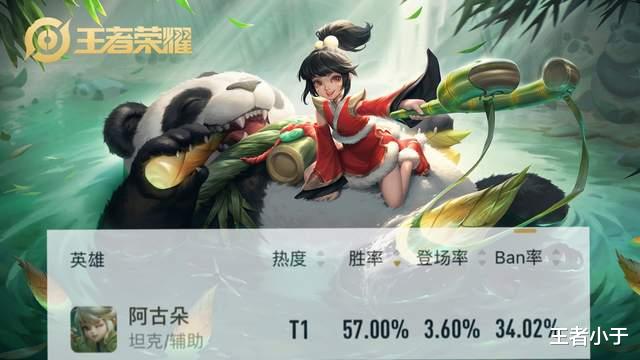 狂铁|王者19号更新：鸟人、狂铁、夏侯、阿古朵全加强，7位英雄优化