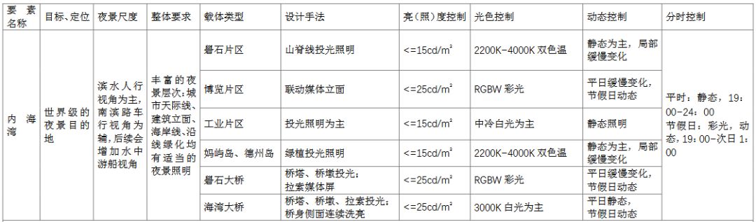 汕头@夜鮀城,够纷呈!汕头将打造国内领先、国际一流的城市夜景