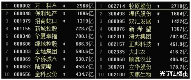 『贾玲』万科也养猪了,比卖房有多赚钱?地产大哥们早在做,透露啥信号?