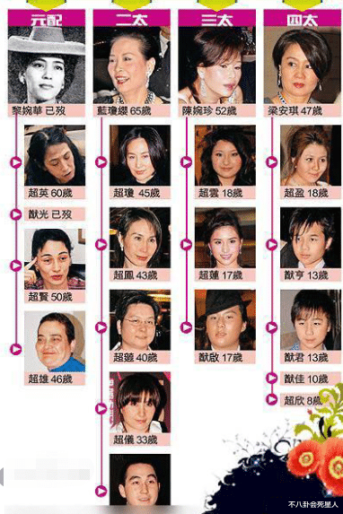 『奚梦瑶』奚梦瑶太傻？奉子成婚疑没领证，婚后被何猷君冷落恐走梁洛施老路