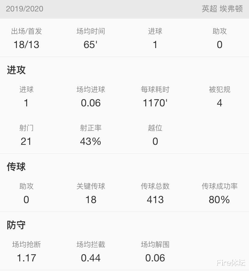 「伊沃比」深度分析|3500万先生伊沃比为何在埃弗顿跟阿森纳的表现判若两人