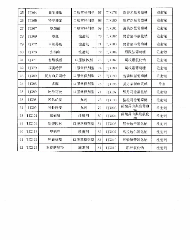 「医疗保险」7月1日起，这些药品退出基本医保支付范围