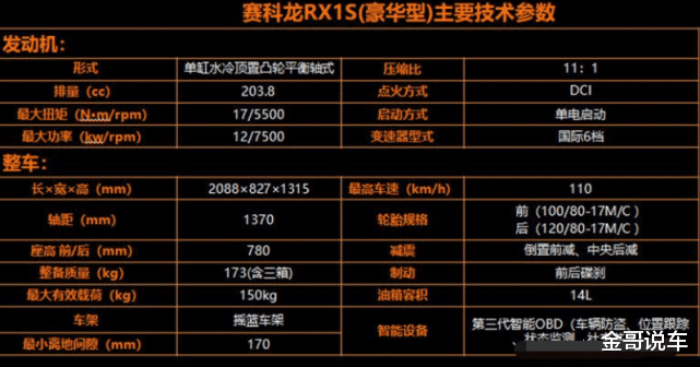 休旅车|圆了不少人的摩旅梦，解析赛科龙拉力车，续航400KM，售价12580元