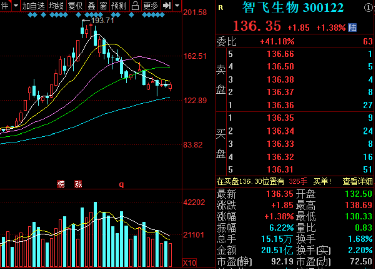 中國股市：註冊制下創業板的5大龍頭股-圖4