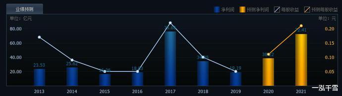 A股|股价低于10元！机构潜伏14只潜力科技股一览，（000725）仅4.71元