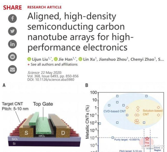 芯片|中科院院士突然宣布，无需指望台积电，国产芯片依旧可以超车