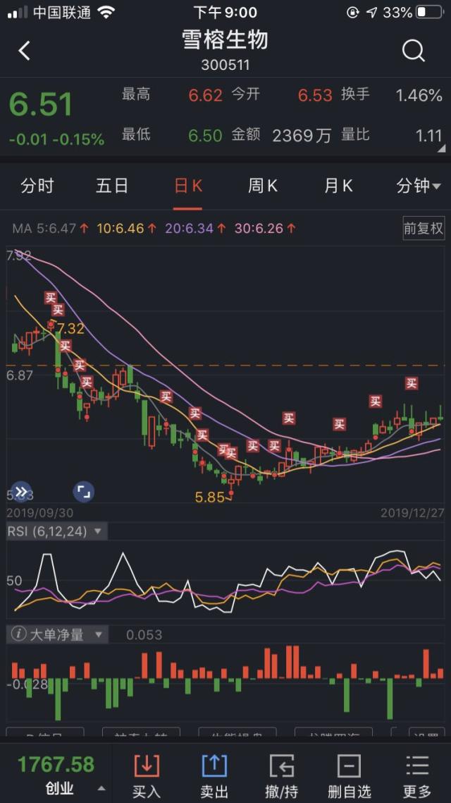 雪榕生物■从雪榕生物再到华东医药，价值投资的路上需要耐心等待！