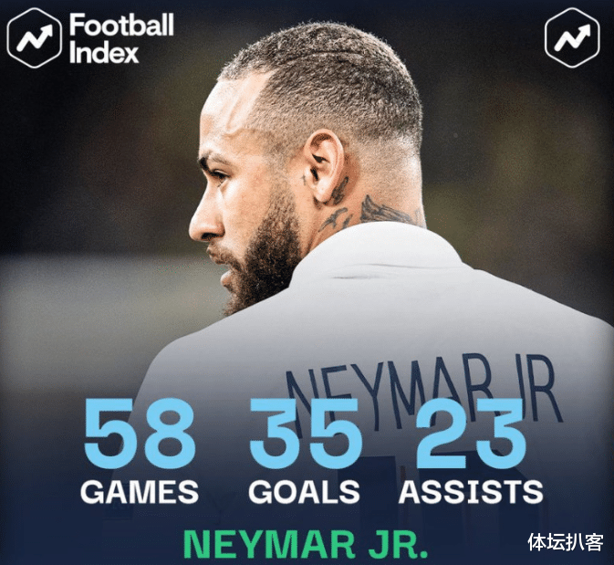 内马尔|从罪人到英雄！内马尔独造2球导演奇迹，获评9.7分，梅西压力来了