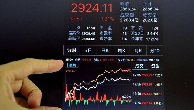 中國股市：又一重大利空暗中潛伏，下周或將繼續迎來崩盤式下跌？-圖2