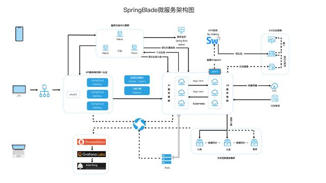 spring|基于Spring全家桶搭建企业级SaaS多租户微服务平台（遵循阿里巴巴编码规范）