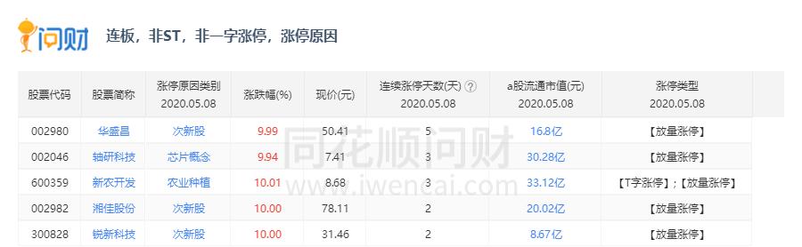 轴研科技：5月11日打板推演计划