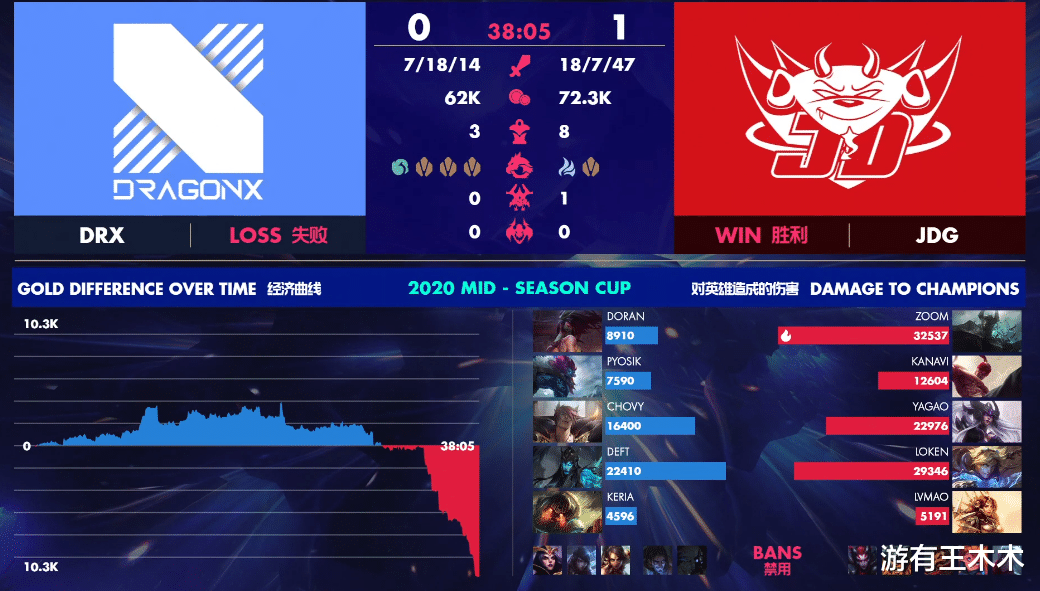 【deft】感谢DRX送JDG晋级！Deft闪现赶路报答LPL，米勒：多兰一生粉！