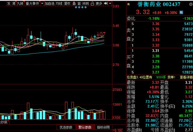 [净利润]中报业绩翻倍：23只被低估值优质个股（名单），预告净利润6.5亿