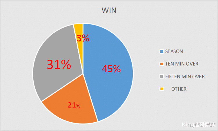 约翰·塞纳：约翰塞纳｜WWE划时代的超级巨星，金腰带的代名词