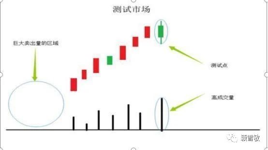 交易▲一个困扰着散户的疑问：股市里的庄家知道每个散户持仓多少吗？