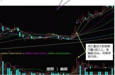 交易|中国股市：牢记“黄金坑”走势，就不要擦肩而过，再忙也要学习