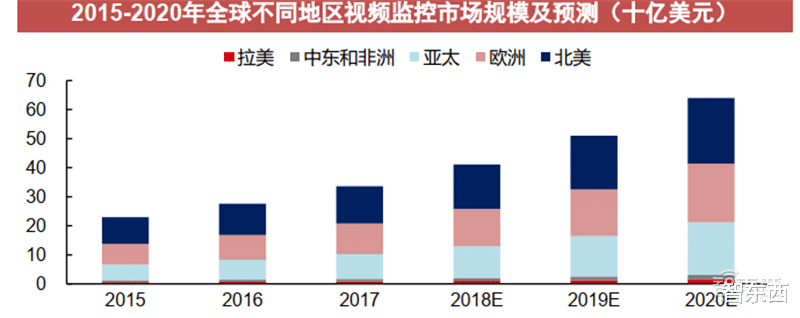 电子商务|海康大华掀起安防革命！119页报告揭秘万亿视频物联市场