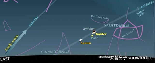 |今晚记得去看木星!400天一次的木星冲日上演,观测木星的好机会