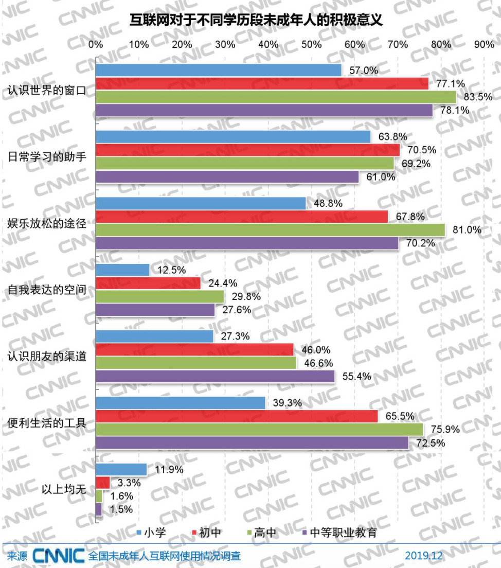 短视频：中国未成年网民1.75亿！他们上网都爱打游戏吗？