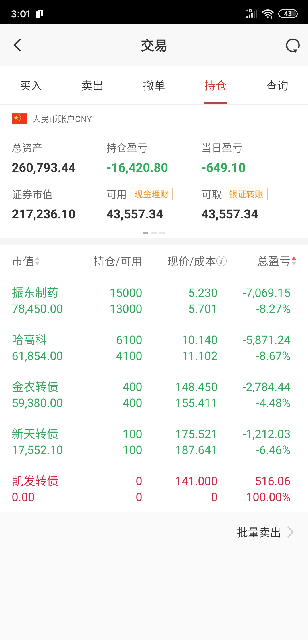 @6.4号股票操作总结