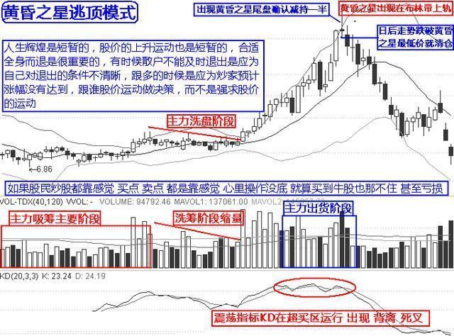 中國股市：遇見“朝天一柱香”形態，堅決走人，晚瞭要吃跌停板瞭-圖10