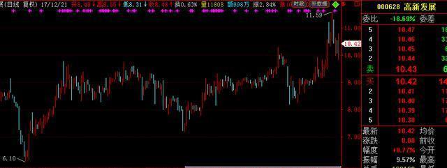 「股价」巴菲特点破中国股市：1240元的茅台和5元左右的中国石油，哪个更值得投资者关注？作为投资者怎么看