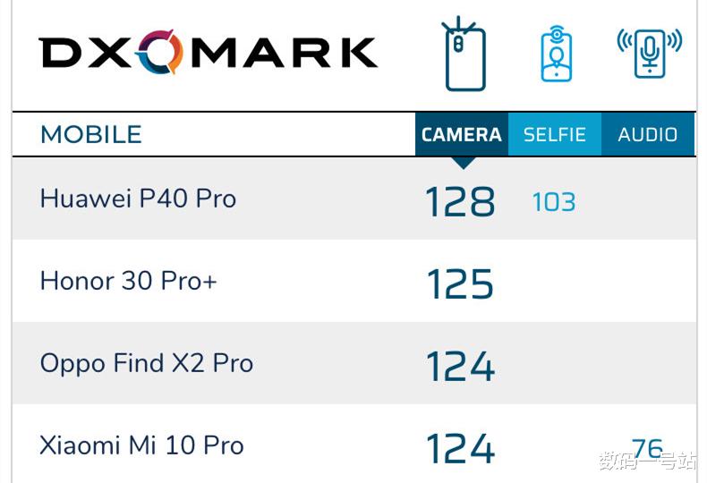 『华为p40』华为P40 Pro定制IMX700有多强?对比其它旗舰主摄,实至名归