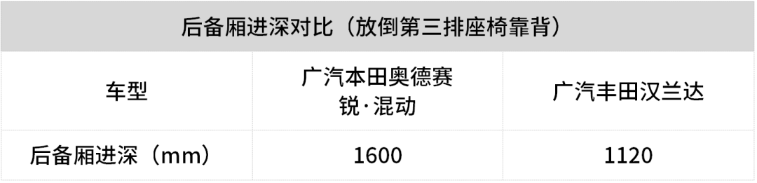 SUV：别只盯着SUV了！要宽敞、要舒适，家里人多的就买Ta