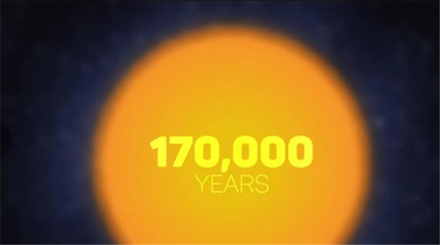 ##光到地球只要8分钟，为何从太阳中心到太阳表面却要17万年？