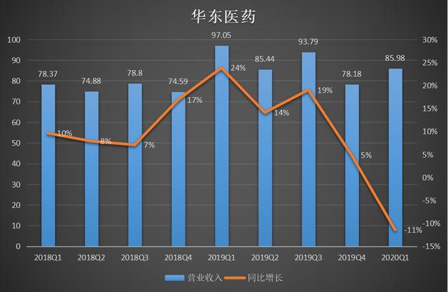 预告|下一个恒瑞医药，最具潜力的医药白马股（000963）