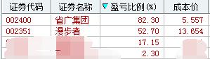 『芯片』2020年最全芯片龙头股汇总，10倍潜力大牛（名单）