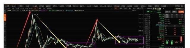 交易|中国股市：未来10年里长久不衰两大板块，及当下4种个股形态分化