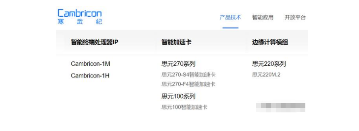 [寒武纪]人工智能第一股：寒武纪将上市，密切关注这5只概念股（名单）