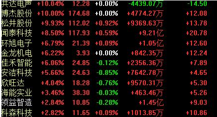 券商@突破！下周继续买票
