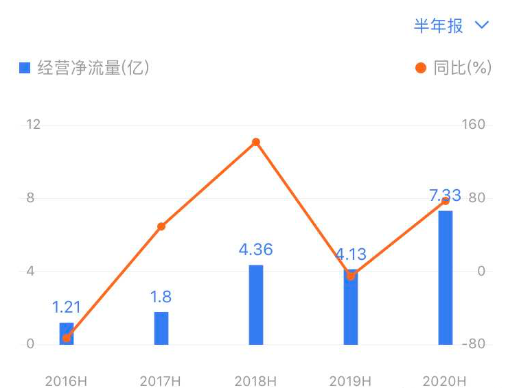 高瓴资本|海正药业，高瓴资本重仓的优质医药股，有望业绩反转，强烈看好