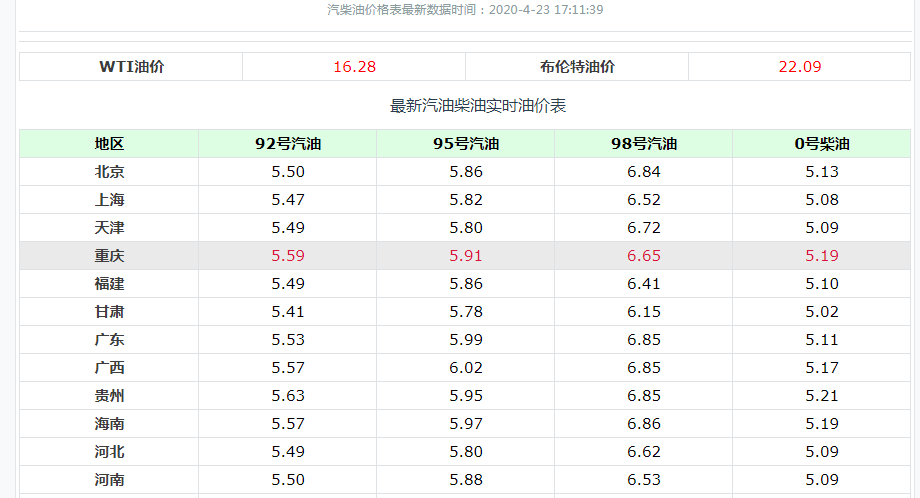 『油价』油价新消息：油价继续“暴跌”！4月23日汽、柴油调整后价