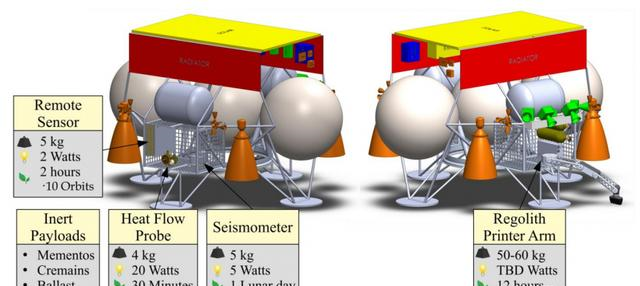月球|SpaceX猎鹰9号火箭赢得第四个月球着陆器发射合同，这次是美国