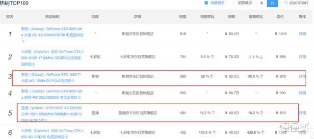 双十一|攒机不难！2020双十一硬件7件套选购指南（附价格走势分析）