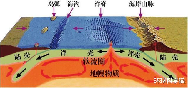 大地震：这就是预言？5月全球第1个大地震出现！等级7.2级，地球咋了？