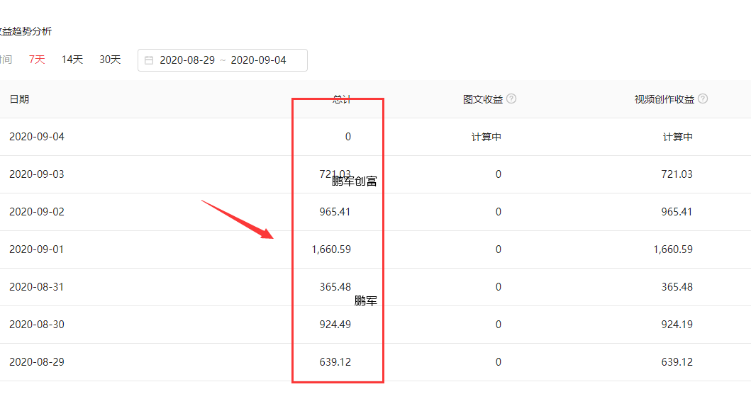 自媒体|在UC如何赚钱？这3种变现方式，新手要了解！
