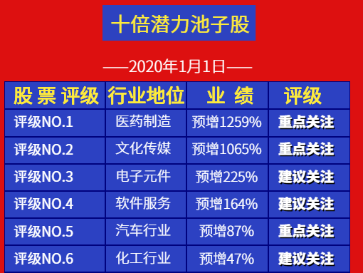 减持@突发,30亿大减持袭击!