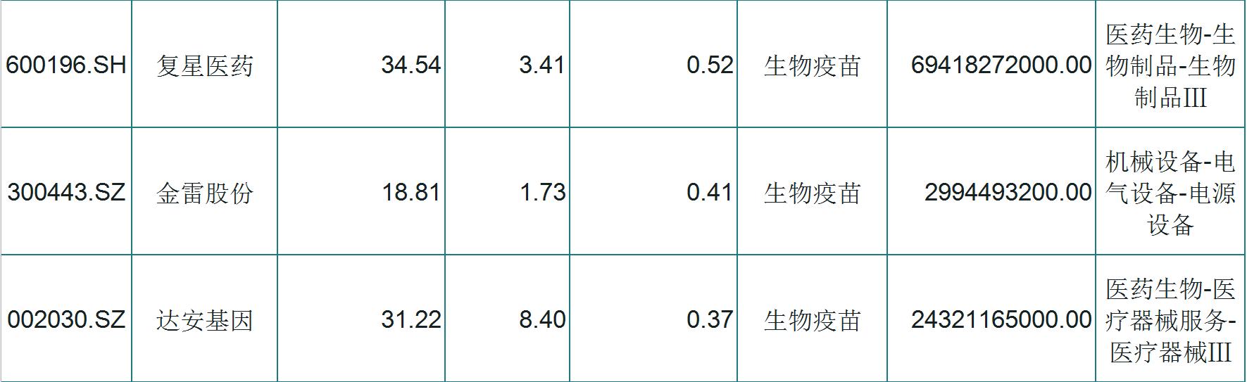 『华兰生物』8只被低估的疫苗股！股价低位，振幅空间大！康华生物今日涨停