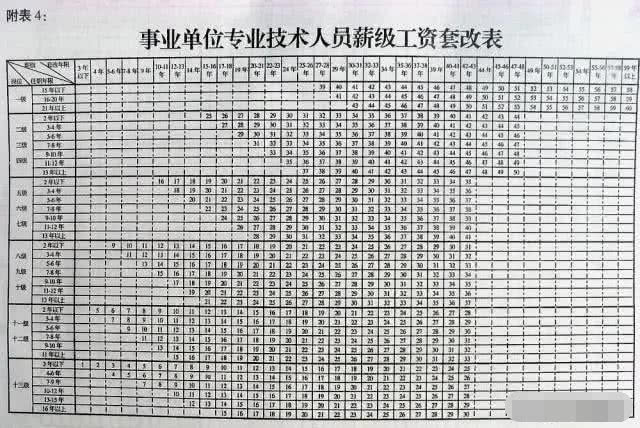 『基本工资』2020年教师增资方案出台，基本工资上调10％，快来看看能涨多少
