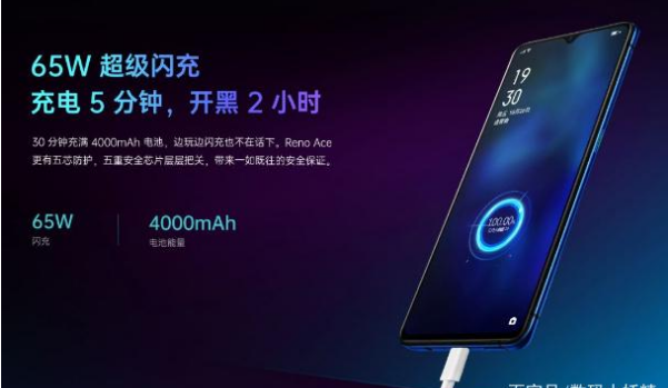 【oppo reno】5G手机“充电王”即将登场，搭载65W超级闪充，从0到100%仅30分钟