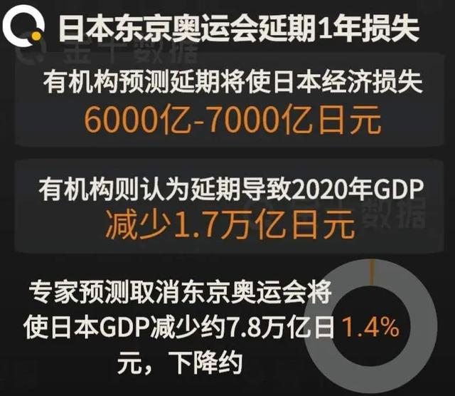 #东京奥运会#80年后东京奥运再次没能顺利举办，2032年奥运会将寄望于中国