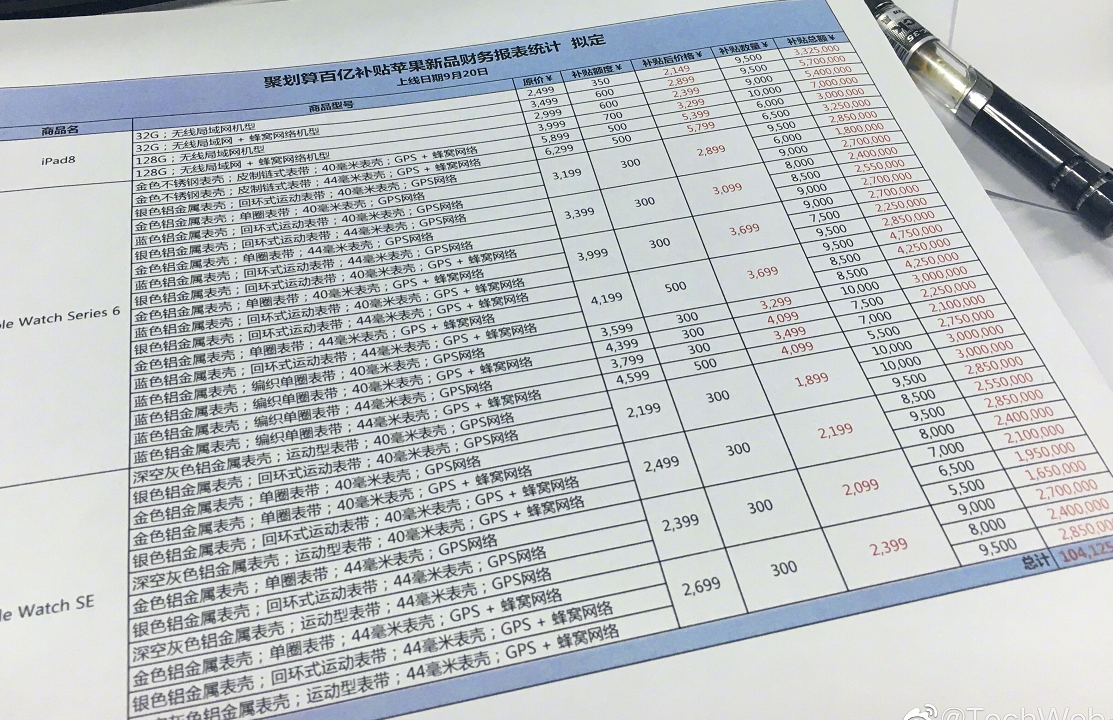 创投圈|苹果新品明日开售,电商开启补贴大战,iPad8最高补700元