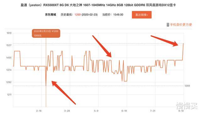 华为鸿蒙系统|挖矿竟成“智商检测卡”解药？1650S一跃成为九月性价比之神