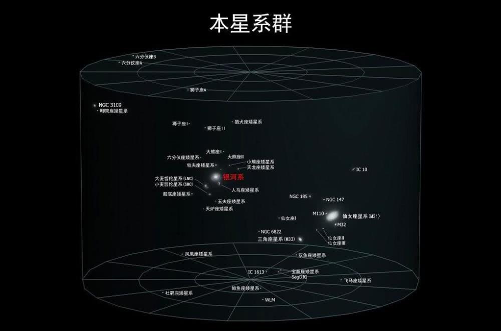 科学家@宇宙到底有多大？科学家发现最大天体结构，网友表示已经怀疑人生