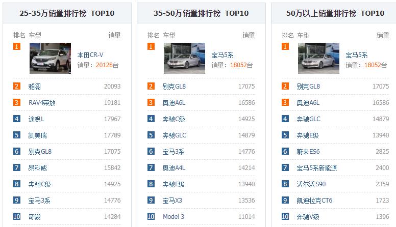 吉利博瑞|辣评吉利博瑞:1.8T高配颇具性价比,1.5T旗舰不如买雅阁