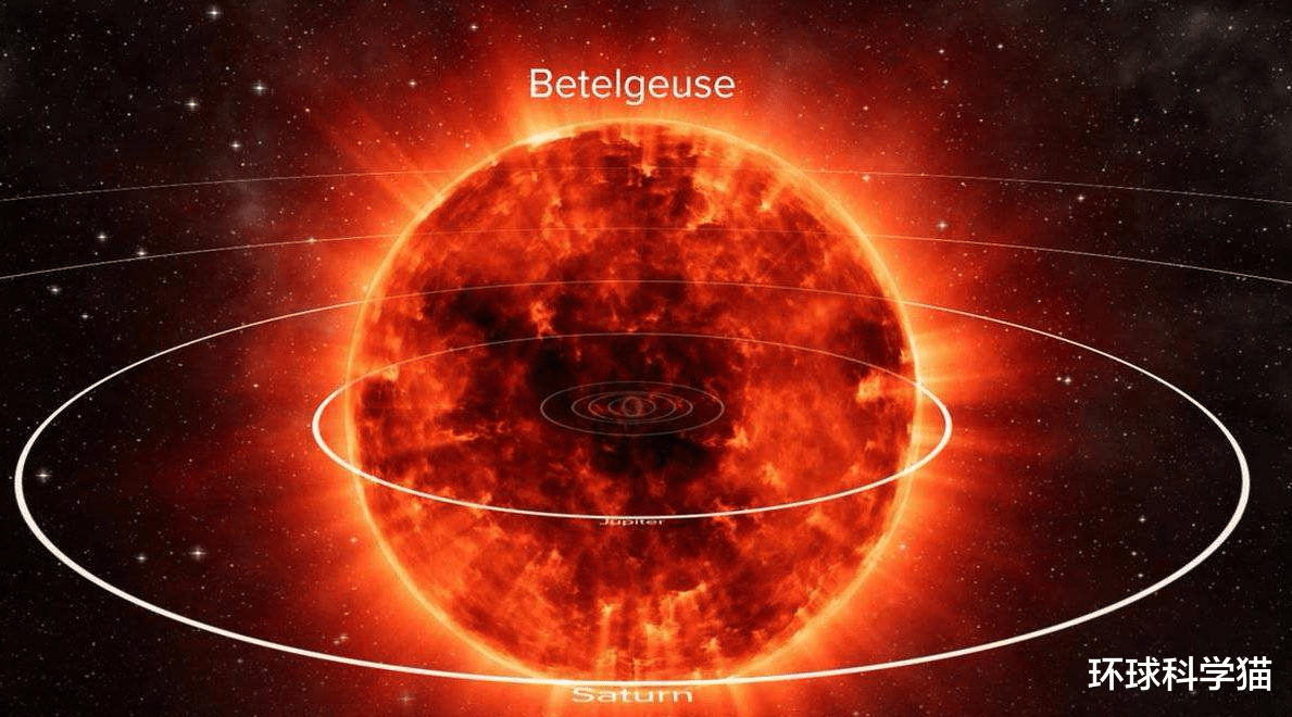 科学家|太阳休眠期人类会怎样？科学家：18世纪初后未出现，2030年或重现